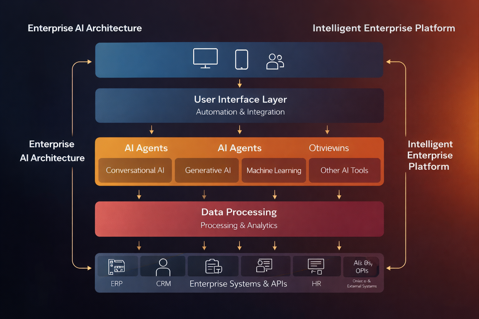 Crux AI Strategy Framework — 5-phase methodology diagram