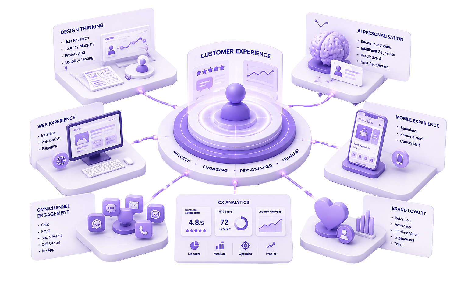 Crux Customer Experience