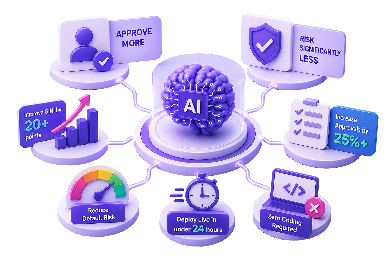 Application Scorecard