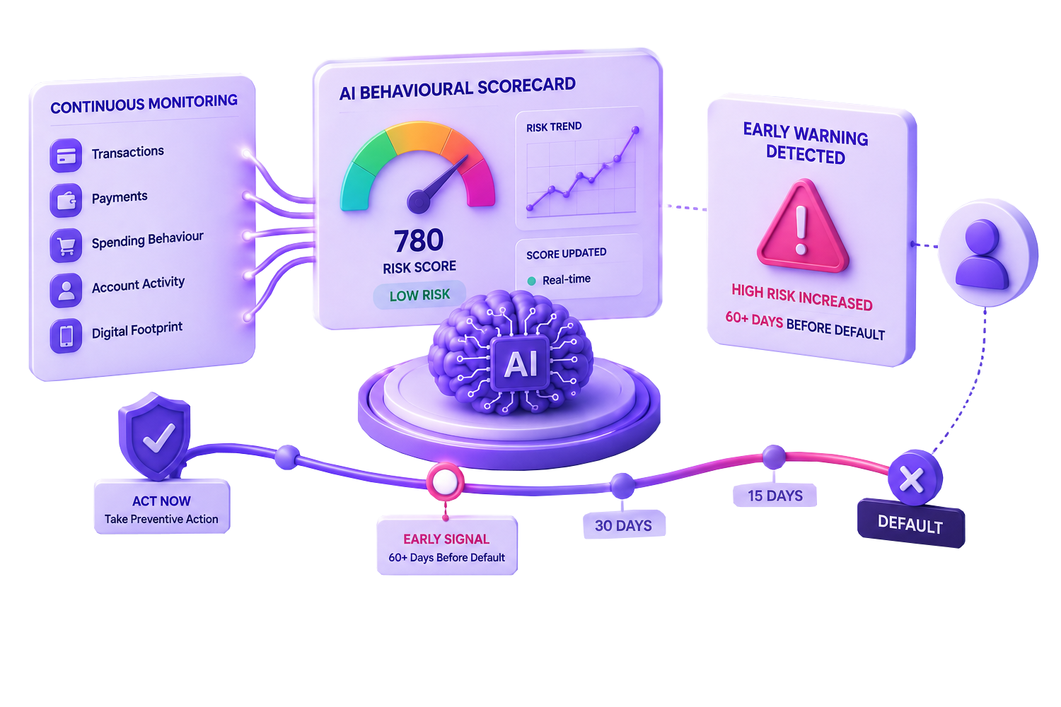 Application Scorecard