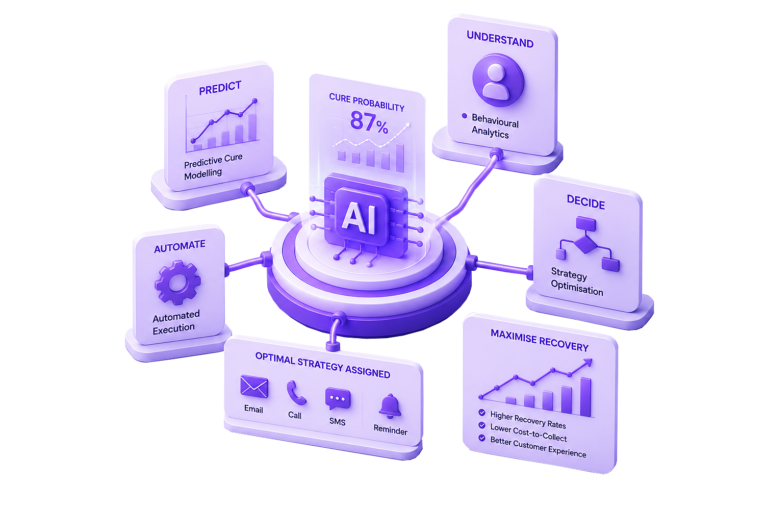 Application Scorecard