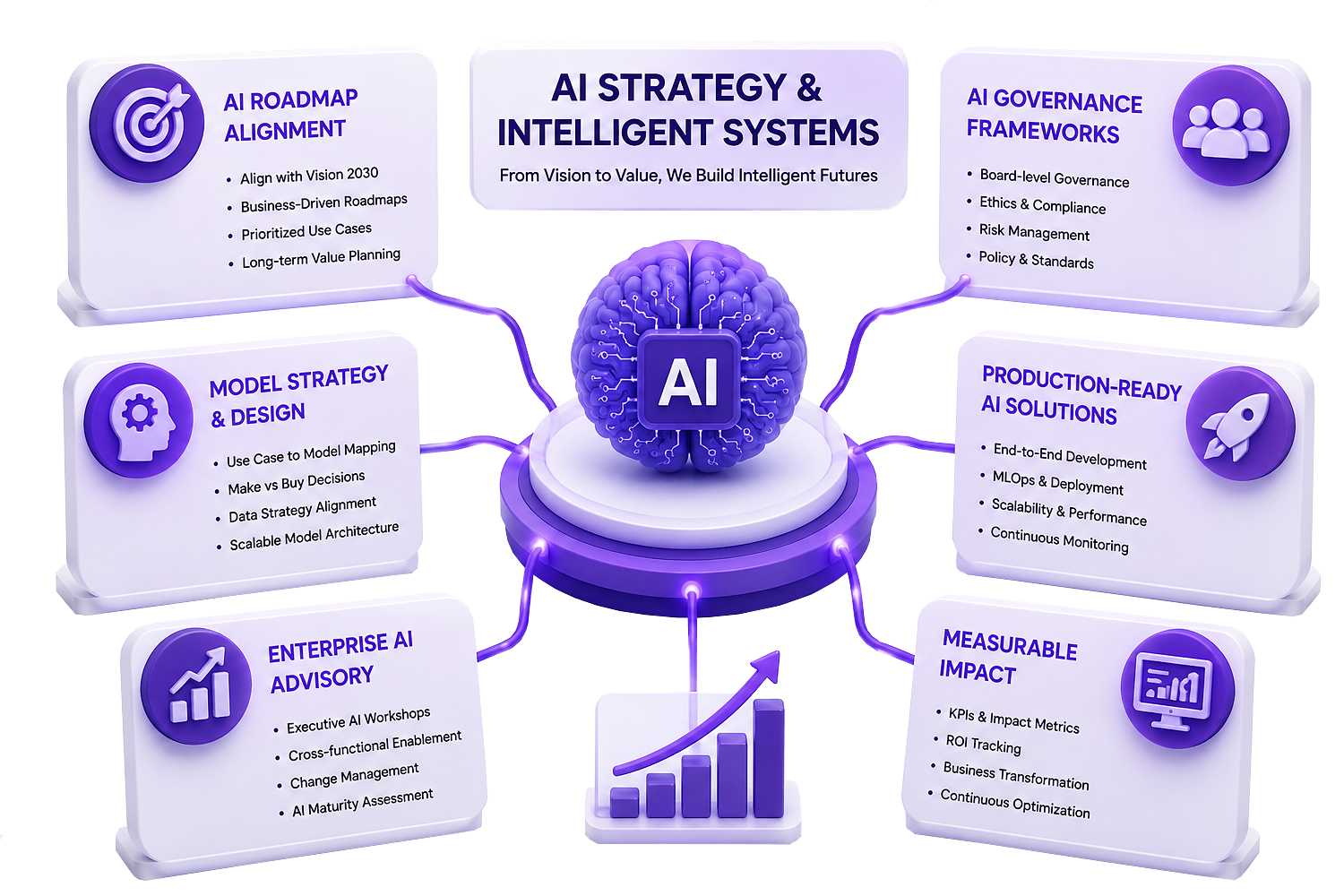 AI Strategy & Intelligent Systems