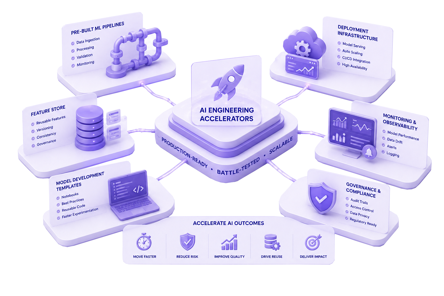 Crux advisory work