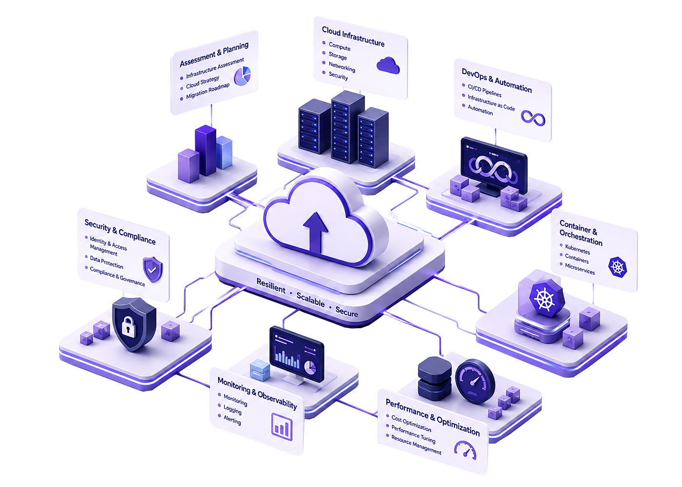 Crux Customer Experience