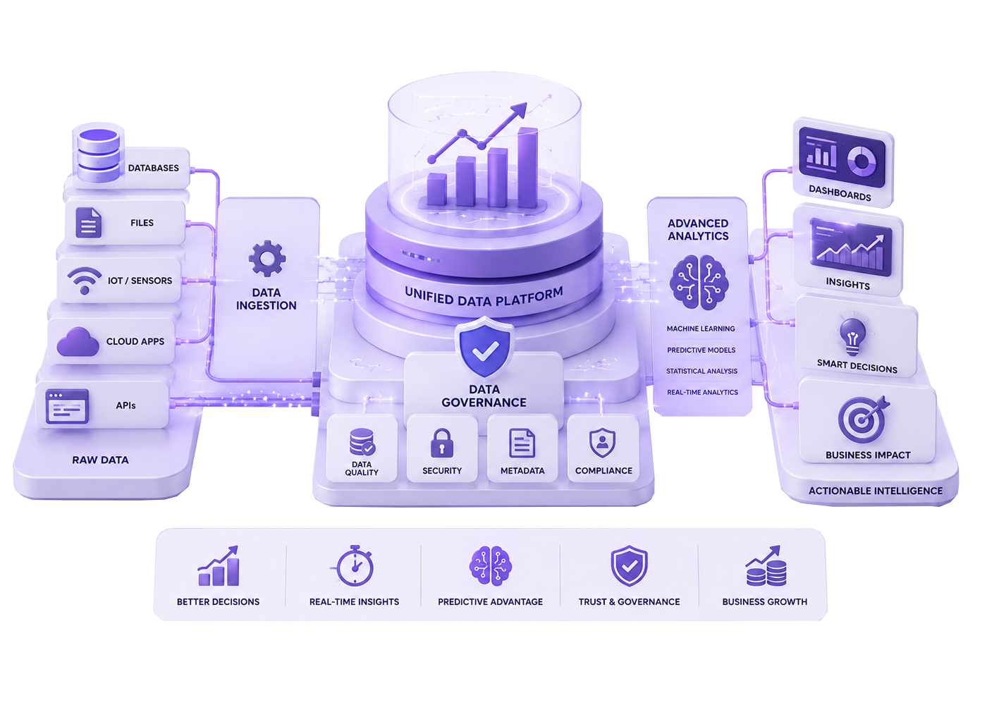 services data engineering advanced analytics