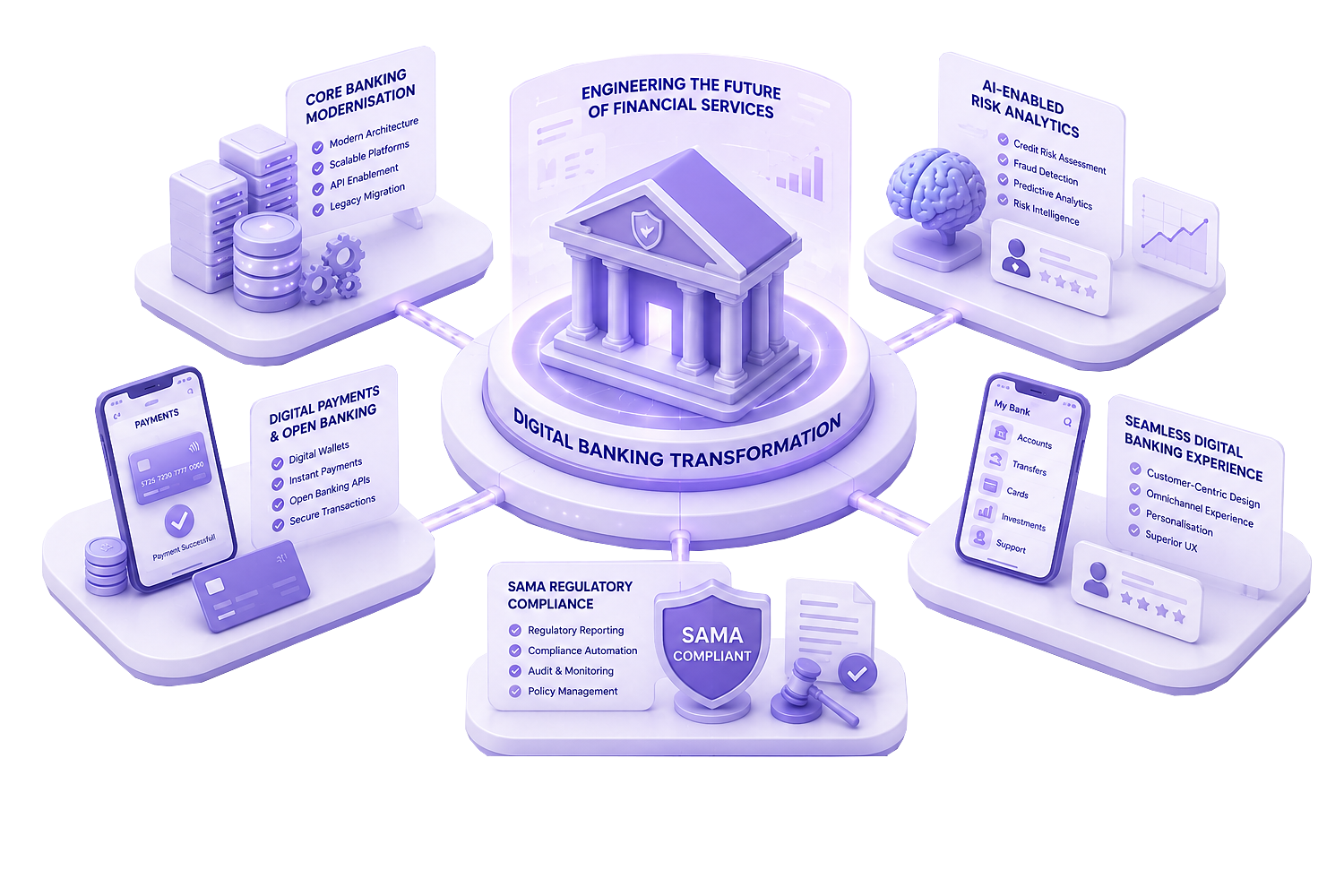 digital banking financial services transformation