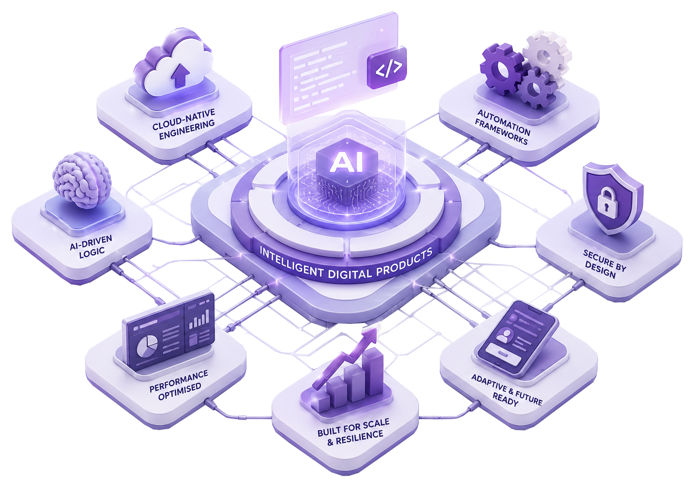 intelligent application engineering
